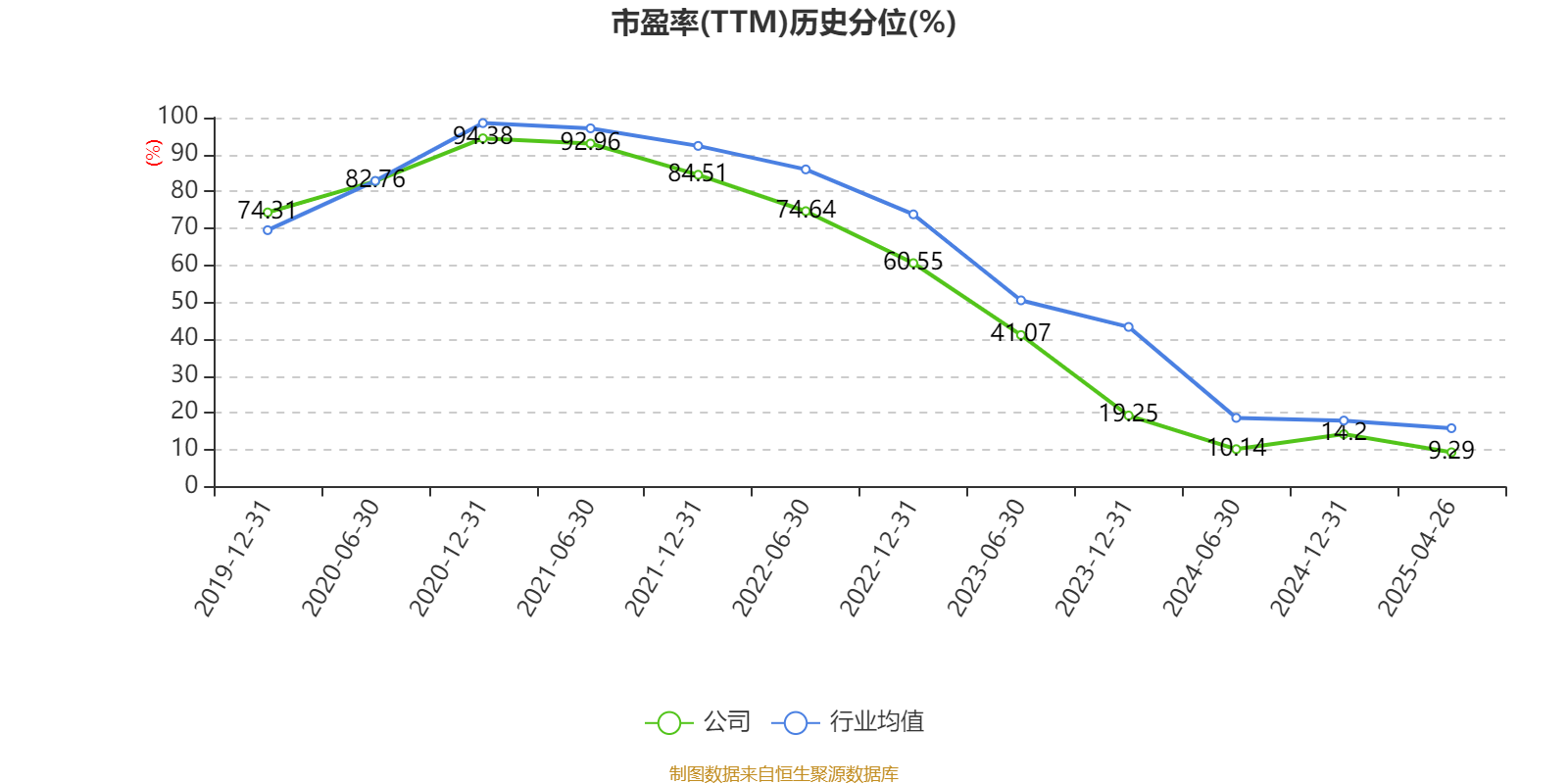 五粮液：2025年一季度净利润148.6亿元同比增长5.8%