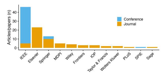 图丨按出版商分类的文章/论文数量（来源：arXiv）
