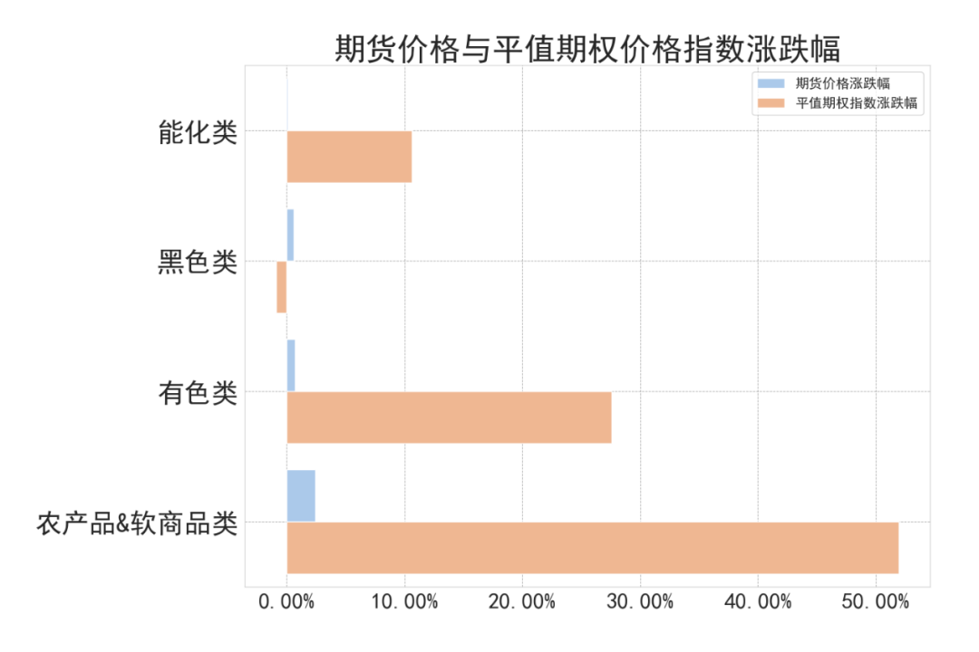 数据来源：紫金天风期货研究所