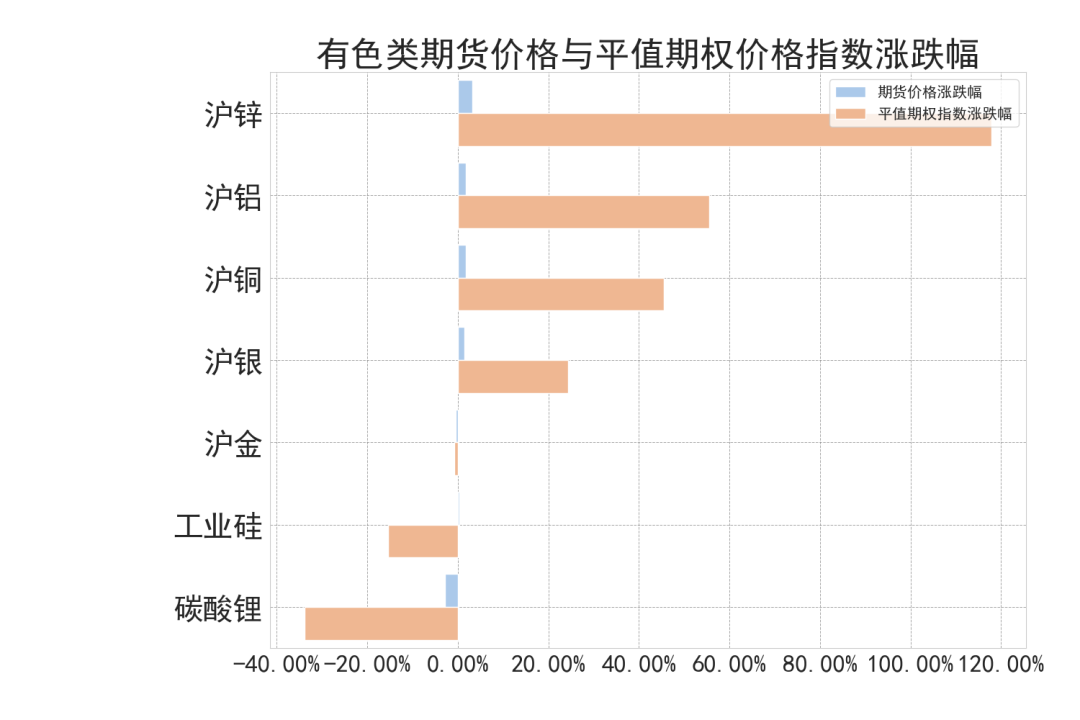 数据来源：紫金天风期货研究所