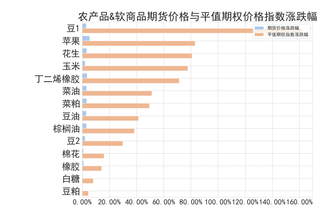 数据来源：紫金天风期货研究所