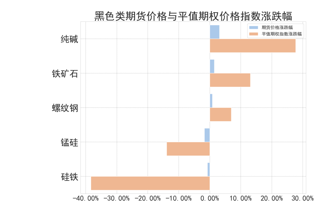 数据来源：紫金天风期货研究所