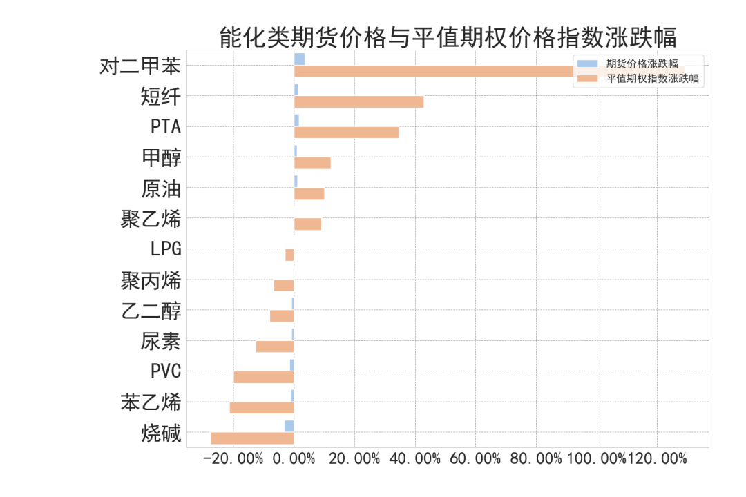 数据来源：紫金天风期货研究所