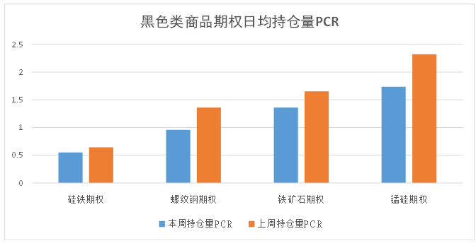 数据来源：米筐、紫金天风期货研究所