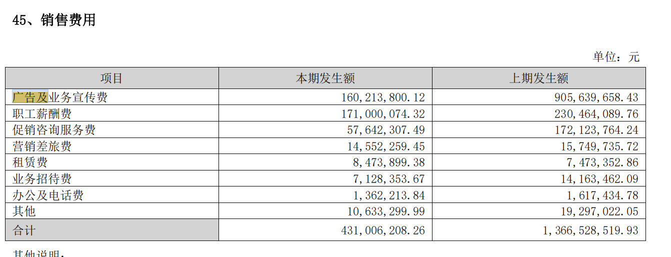 图源：葵花药业2024年年报截图