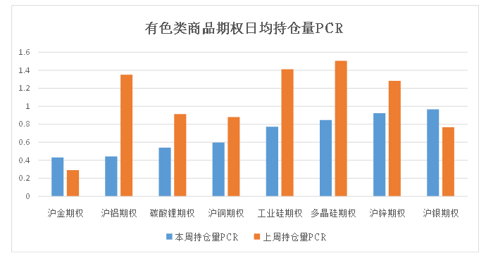 数据来源：米筐、紫金天风期货研究所