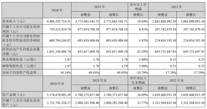 Hanshuo Technology的2024财务报告：电子价格标签收入