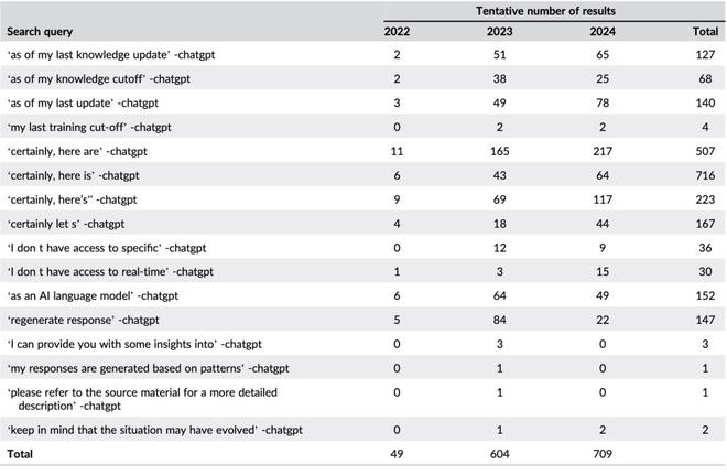 （来源：Learned Publishing）