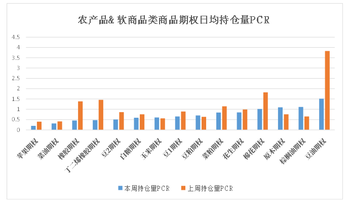 数据来源：米筐、紫金天风期货研究所