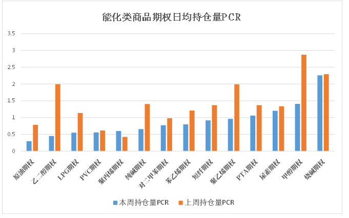 数据来源：米筐、紫金天风期货研究所