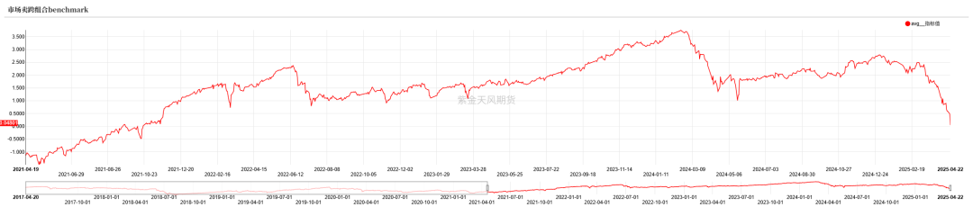 数据来源：紫金天风期货研究所