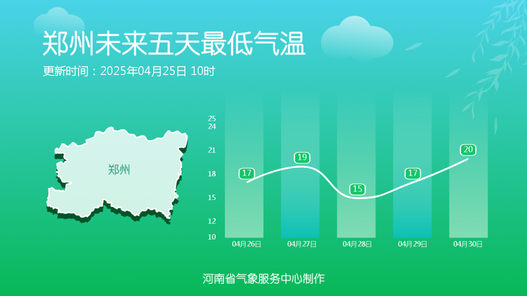 27号天气预报