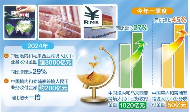 人民币国际化水平持续提升