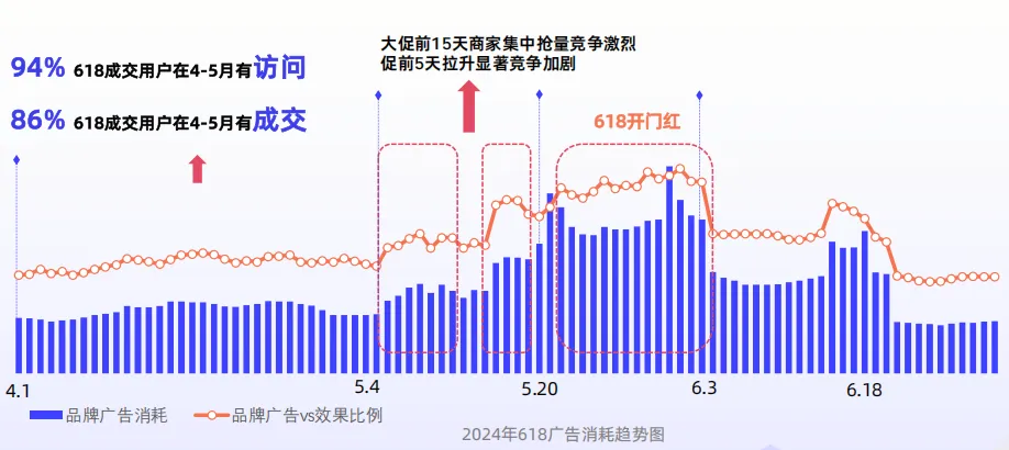 618阿里巴巴和JD不好