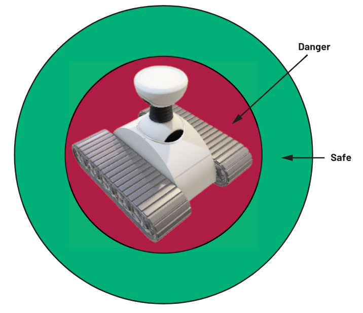 图1. 安全气泡探测器