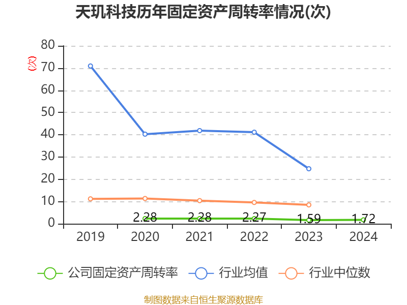 关于上海天玑科技的信息 关于上海天玑科技的信息（上海天玑科技公司） 科技