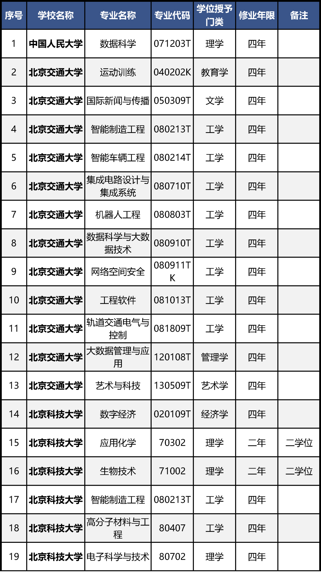 | 版权：本文部分素材源自网络，版权归原作者所有，观点代表作者本人，不代表本号立场