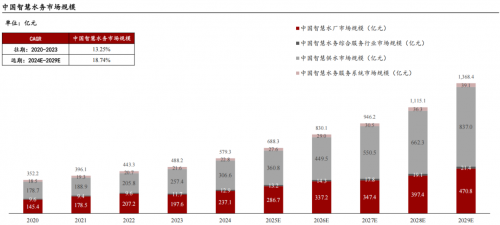 数据来源:头豹研究所