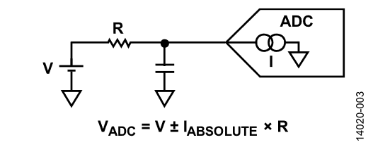 图3. 漏电流引起的压降