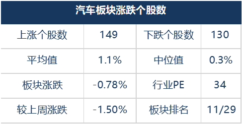 资料来源：Wind、华创证券