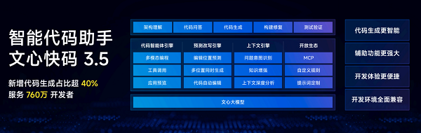 文心快码3.5架构图