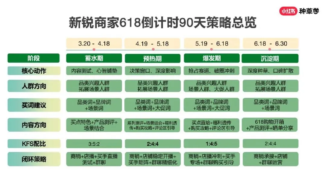 图源：小红书618新锐商家突围指南