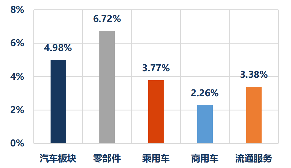 资料来源：Wind、华创证券