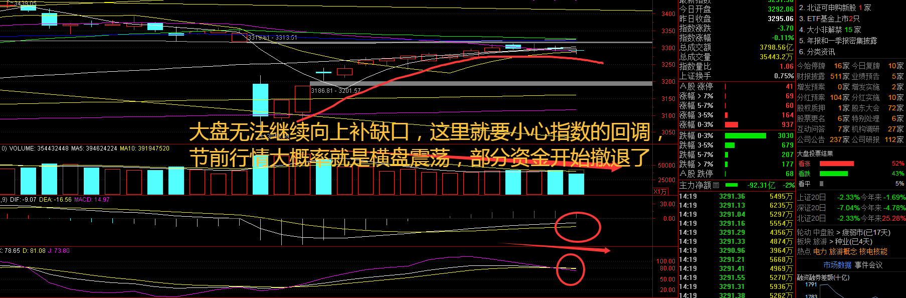 节日催化叠加政策股息：消费部门布局的时间和