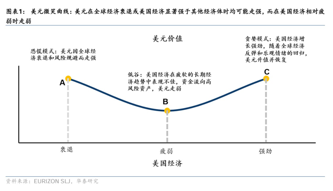 图片来源:华泰研究