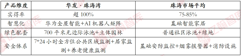 资料来源：华发股份、亿翰智库