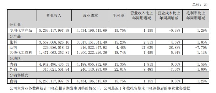 来源：公司公告