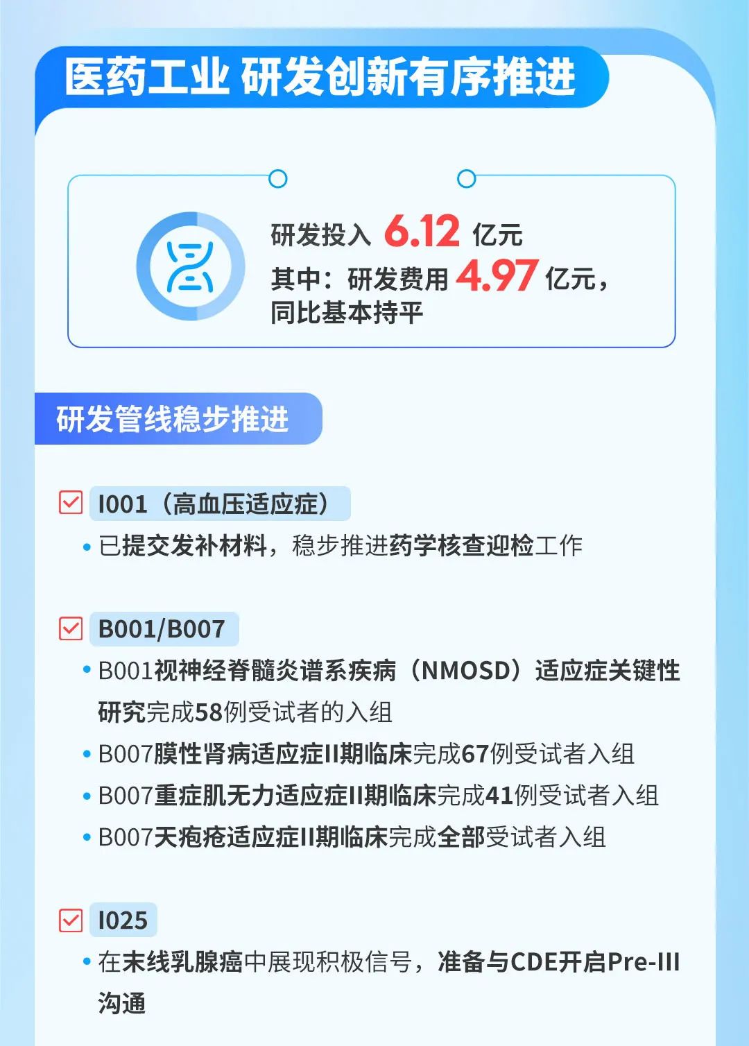 一图看懂上海医药2025年一季报_新浪财经_新浪网
