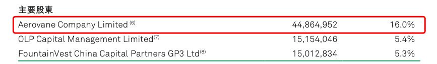 图片来自奇富科技年报