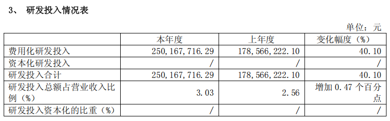 图源：
