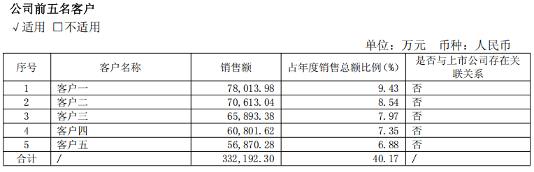 图源：