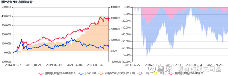 鲍无可或将离职业绩长期靠谱的基金经理还有哪些|鲍无可_新浪财经_新浪网