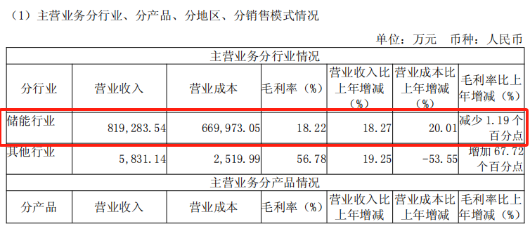 图源：