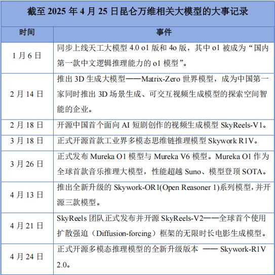 中国最早的AI模型公司