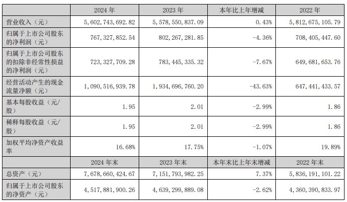 来源：公告，下同