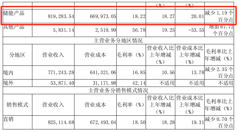 图源：
