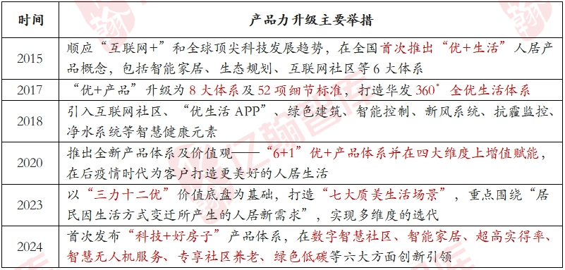 资料来源：华发股份、亿翰智库