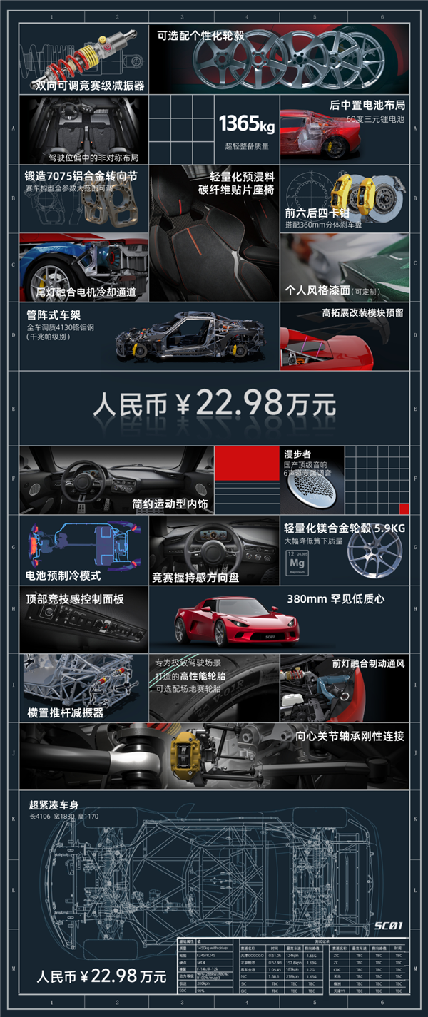 我真的没想到我们的同事会在轨道上制造一辆汽