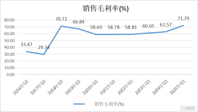 资料来源：Wind，格隆汇整理