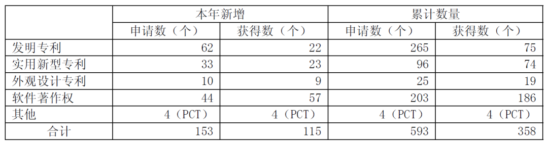 图源：