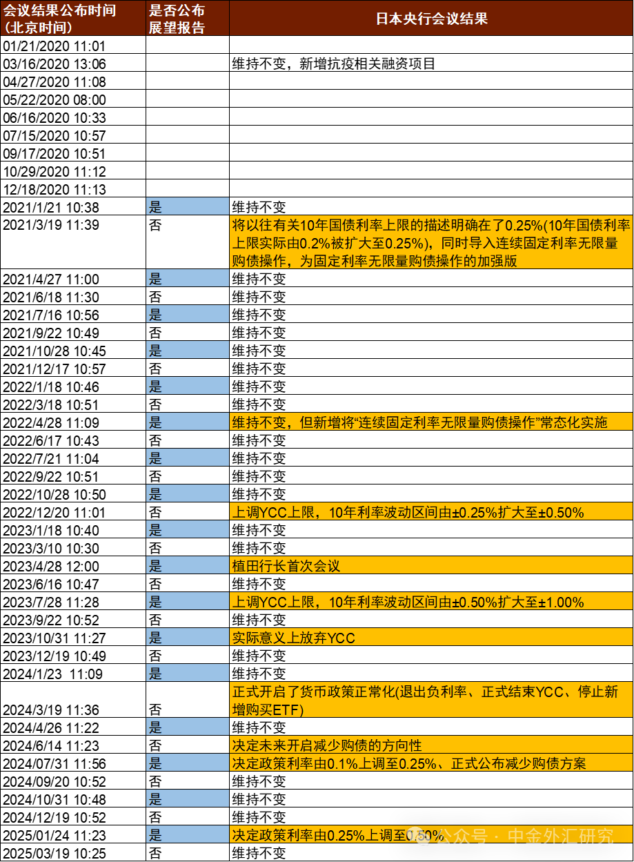 资料来源:彭博资讯