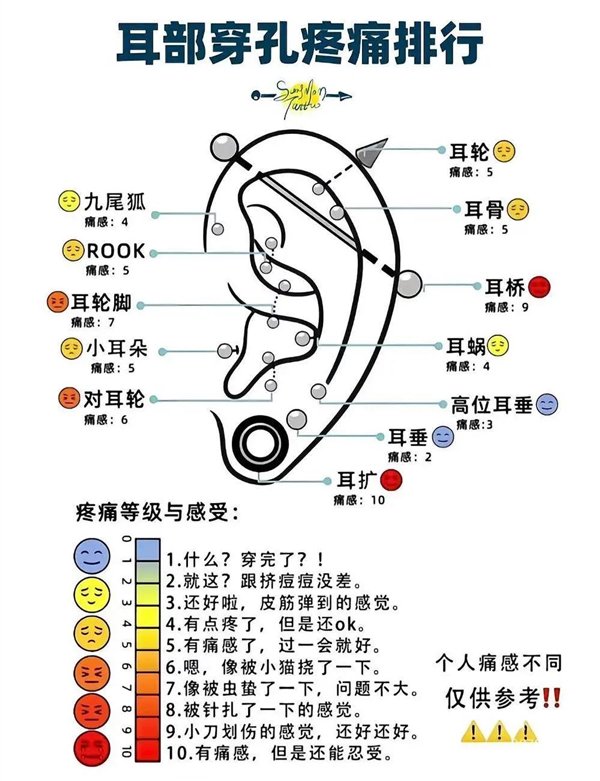 根据这张痛感示意图想象一下吧