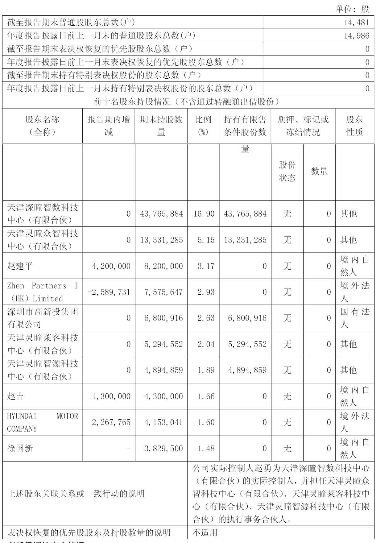 截至2024年12月31日，格灵深瞳股权结构