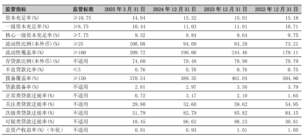 风险提示及免责条款