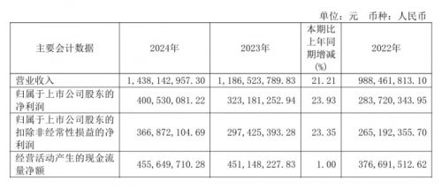 2024Ĳ񱨸УǽǩϢЭͼ