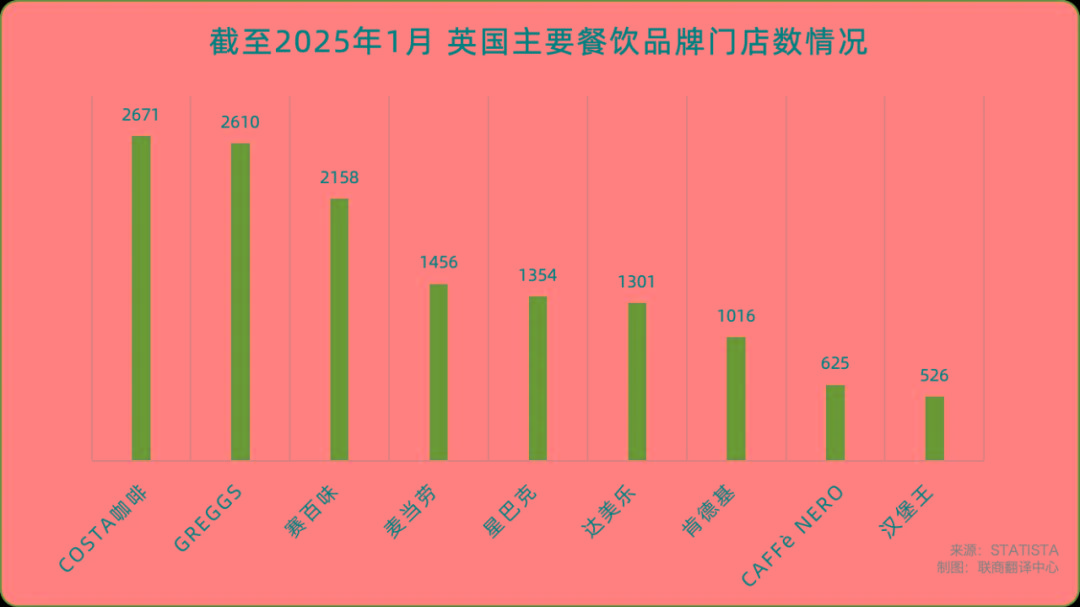 英国“餐饮业混合冰城”的原因是什么？